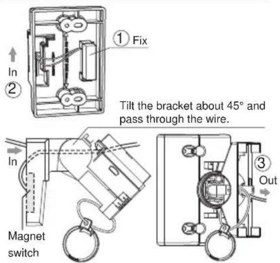 ① Fix In ② Tilt the bracket about 45° and pass through the wire. In Magnet switch ③ Out