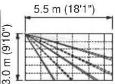 5.5 m (18'1") 3.0 m (9'10")