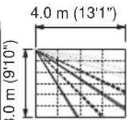 OPTEX HX-40AM - -DETECTION LENGTH ADJUSTMENT - 6