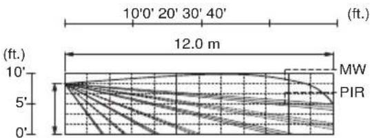 OPTEX HX-40AM - 1-4 DETECTION AREA - 2