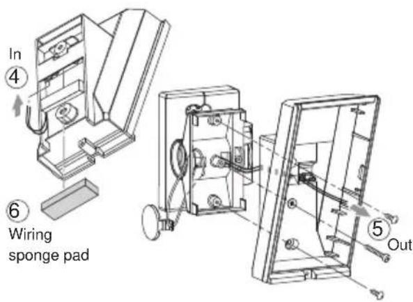 In ④ Wiring sponge pad ⑥ ⑤ Out