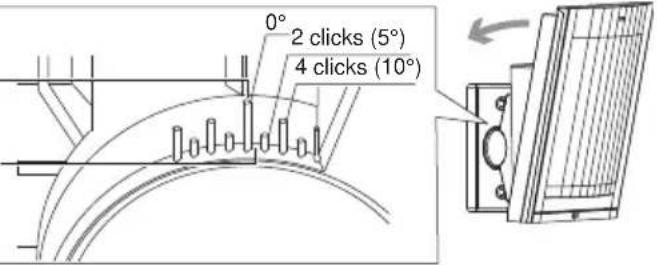 0° 2 clicks (5°) 4 clicks (10°)