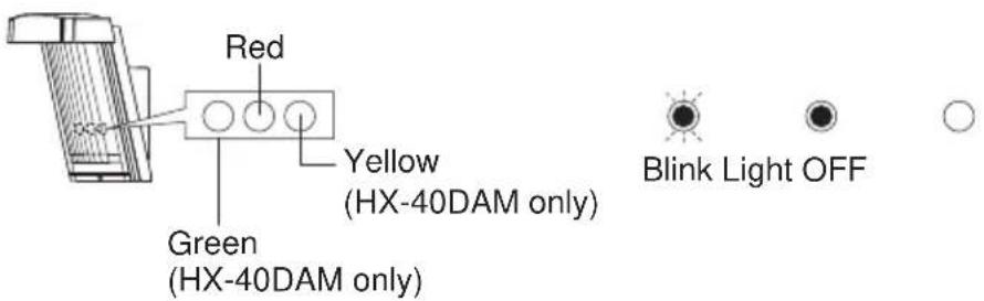 Red Green (HX-40DAM only) Yellow (HX-40DAM only) Blink Light OFF