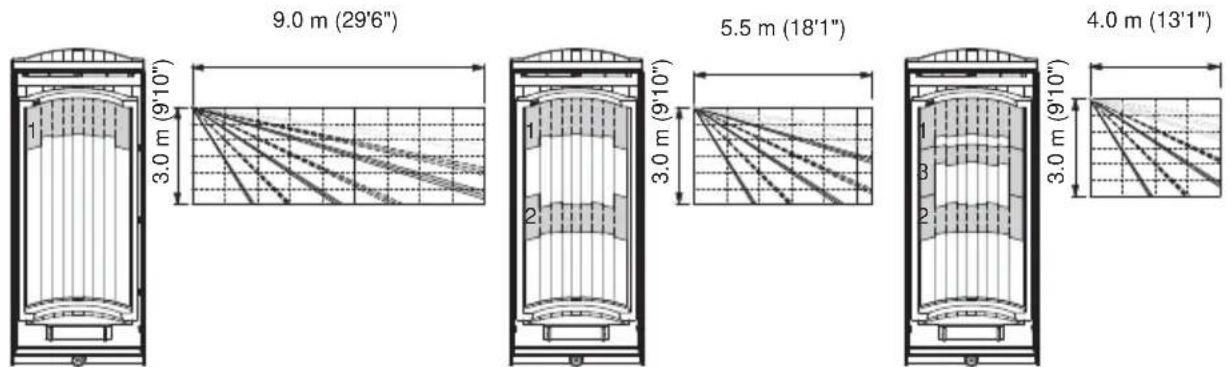 9.0 m (29'6") 3.0 m (9'10") 5.5 m (18'1") 3.0 m (9'10") 4.0 m (13'1") 1 2 3 4 3.0 m (9'10")