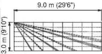 OPTEX HX-40AM - -DETECTION LENGTH ADJUSTMENT - 2