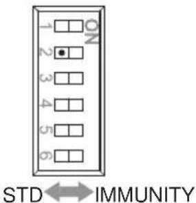 ON 1 2 3 4 5 6 STD ↔ IMMUNITY