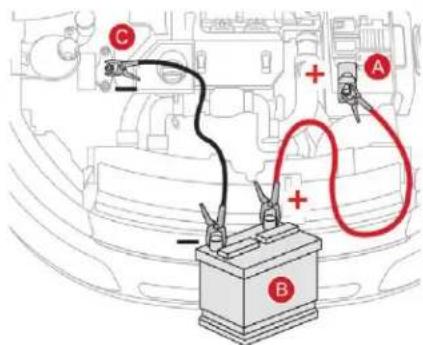 Diagram showing car battery connection with labeled terminals A, B, and C, and a red circle indicating charging or discharging.