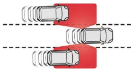 CITROEN C4 Cactus (2017) - Blind spot monitoring - 1