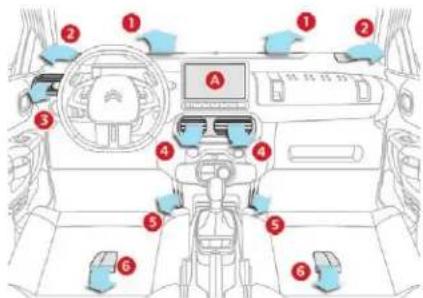 Diagram of car interior with numbered components and labeled areas, likely for automotive or diagnostic reference.