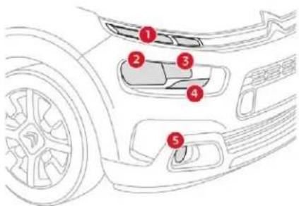 Diagram of car front panel with numbered labels pointing to different components