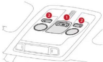 Diagram of a car air conditioner panel with labeled buttons and indicators