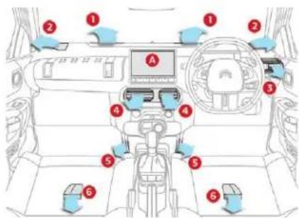 Diagram of a car interior with numbered components and labeled areas, likely for automotive or diagnostic reference.