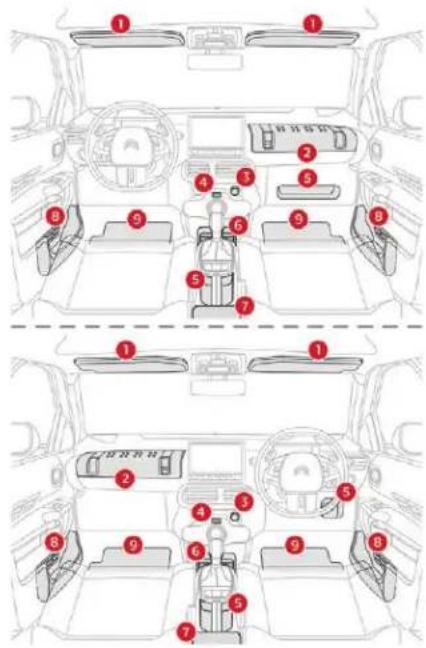 Diagram of car interior compartments with numbered labels indicating specific vehicle positions or settings