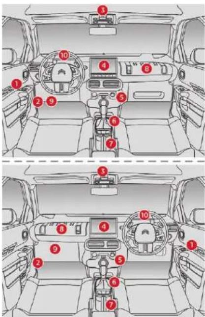 Diagram of a car interior with numbered components for identification and assembly reference.