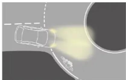 CITROEN C4 Cactus (2017) - Headlamp beam height adjustment - 3