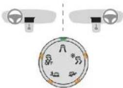 Diagram showing car dashboard and steering wheel with a circular dial indicator showing four car icons and a dashed line for alignment.