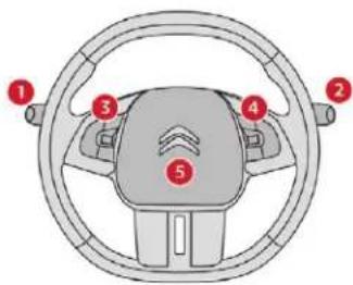 Diagram of a car steering wheel with numbered labels pointing to key components