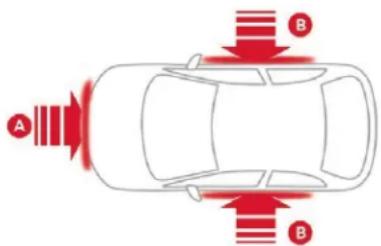 CITROEN C4 Cactus (2017) - ! The airbags do not operate when the ignition is switched off. - 1