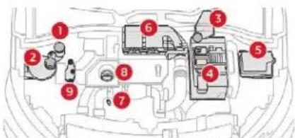 Diagram of car engine compartment with numbered parts for identification