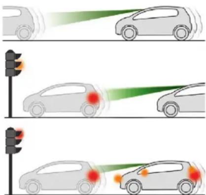 Diagram illustrating traffic light dispersion from a pedestrian through cars, showing incident and reflected angles with green laser lines.