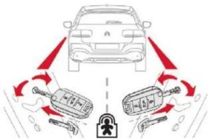 Diagram illustrating car safety system with lock and parking keys, showing traffic flow and vehicle positioning