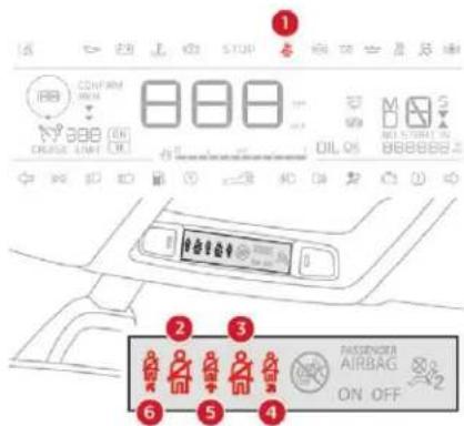 1 CONFIRM HIGH OR CHARGE UNIT OR 2 3 PASSenger AIRBAG ON OFF 4 5 6