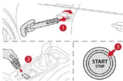1 2 3 START STOP
