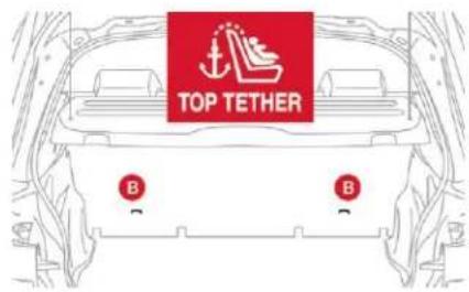 TOP TETHER B B