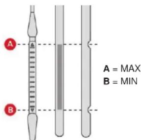 A = MAX B = MIN