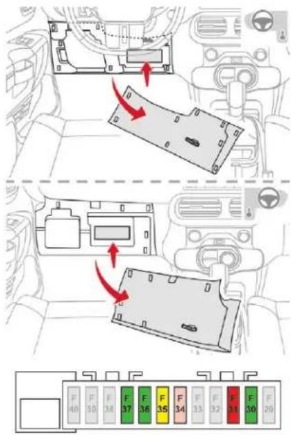 Diagram showing car interior and dashboard layout with labeled connectors and color-coded indicators for vehicle status.