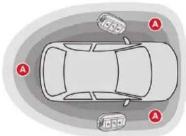 Diagram of a car with labeled parking areas marked as 'A', showing top-down view of the car and surrounding parking compartments.