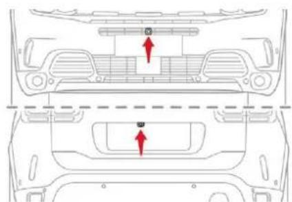 CITROEN C4 Aircross (2018) - Top Rear Vision – Top 360 Vision - 1