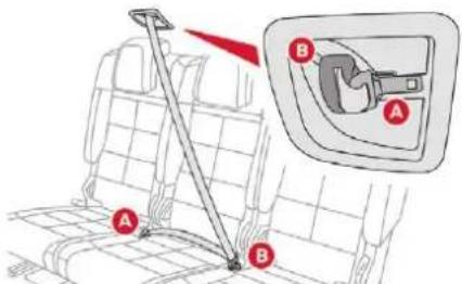 Diagram showing car seatbelt mechanism with labeled parts A and B, including a magnified inset of the seatbelt component.