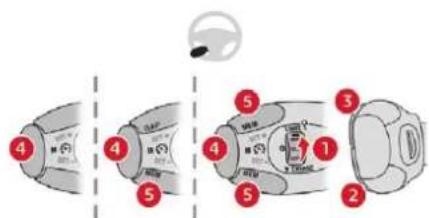 Diagram showing five-step automotive component assembly with numbered parts and a warning symbol