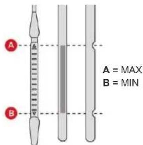 A = MAX B = MIN