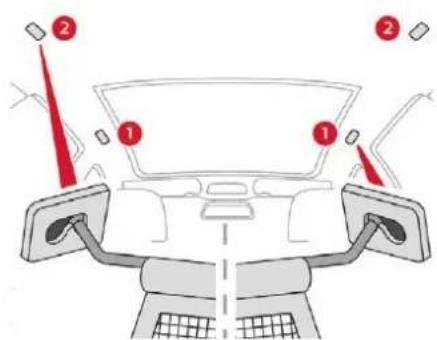 Diagram of car dashboard with labeled parts and red indicator lights, showing front, rear, and side views.
