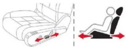 Diagram showing car seat and passenger seat with directional arrows indicating movement or movement.