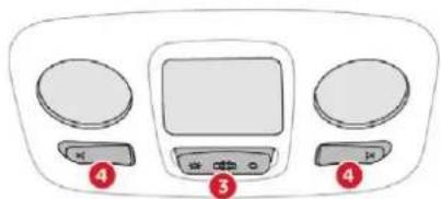 Diagram of a car air conditioner panel with labeled buttons and control panel