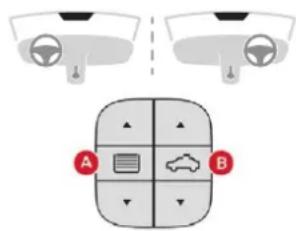 Diagram showing car dashboard and navigation panel with labeled buttons A and B