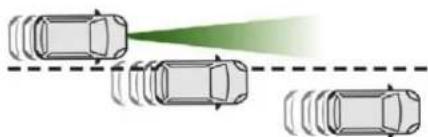 CITROEN C4 Aircross (2018) - Cases of non-detection by the system: - 1
