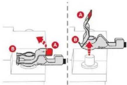 Technical diagram showing mechanical assembly with labeled components A and B, including directional arrows and a central component.