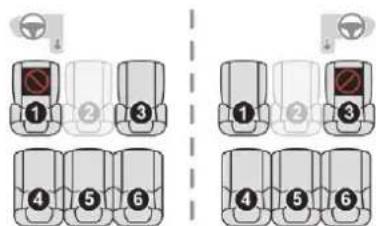 Diagram showing car parking arrangement with numbered vehicle positions and parking spots