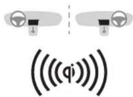 Diagram showing two car dashboard positions with sound waves and a mathematical expression below