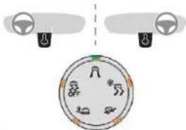 Diagram showing a circular device with labeled icons and directional arrows, possibly representing a system or control panel.