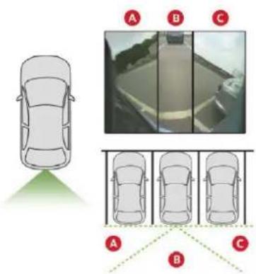 Diagram showing car parking layout with labeled sections A, B, and C, including a green light source indicator.