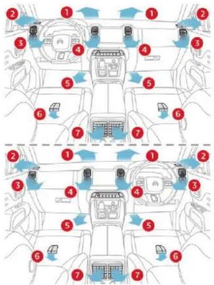 CITROEN C5 Aircross (2018) - Controls - 1