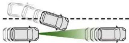 CITROEN C5 Aircross (2018) - Cases where the driver is urged to take back control immediately: - 1