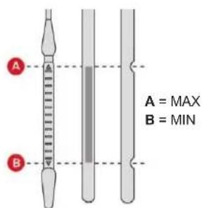 A = MAX B = MIN