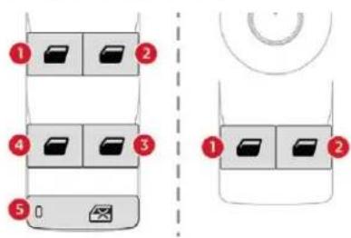 Diagram showing five labeled panels of a device with icons, likely illustrating a layout or labeling system.