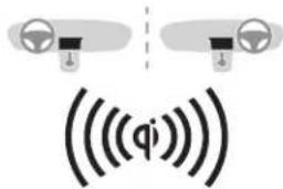 Diagram showing two car heads with sound waves and a dotted line indicating a distance or distance between them.